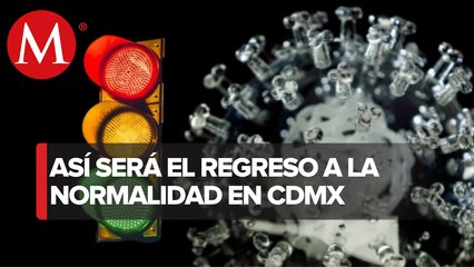 Скачать видео: ¿Cómo funciona el semáforo epidemiológico en CdMx?