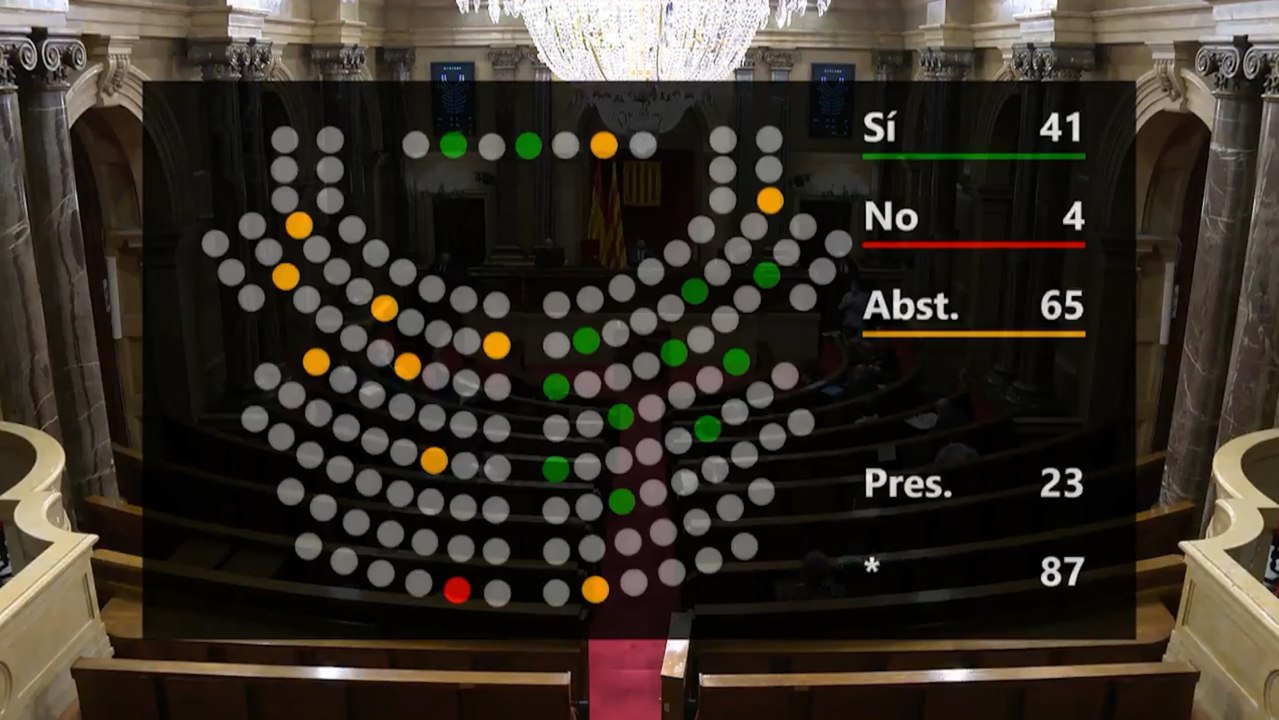 Parlament sube las pensiones de los expresidentes y exconsejeros