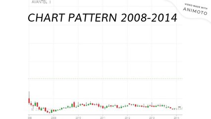Avantel Limited Share Analysis - 20200520