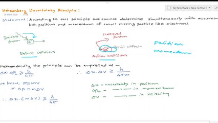 Uncertainty Principle-I/Statement