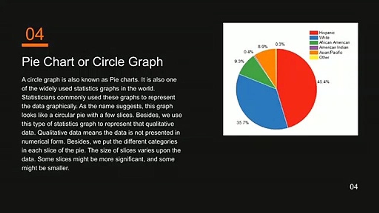 Top 7 Types Of Statistics Graphs For Data Representation