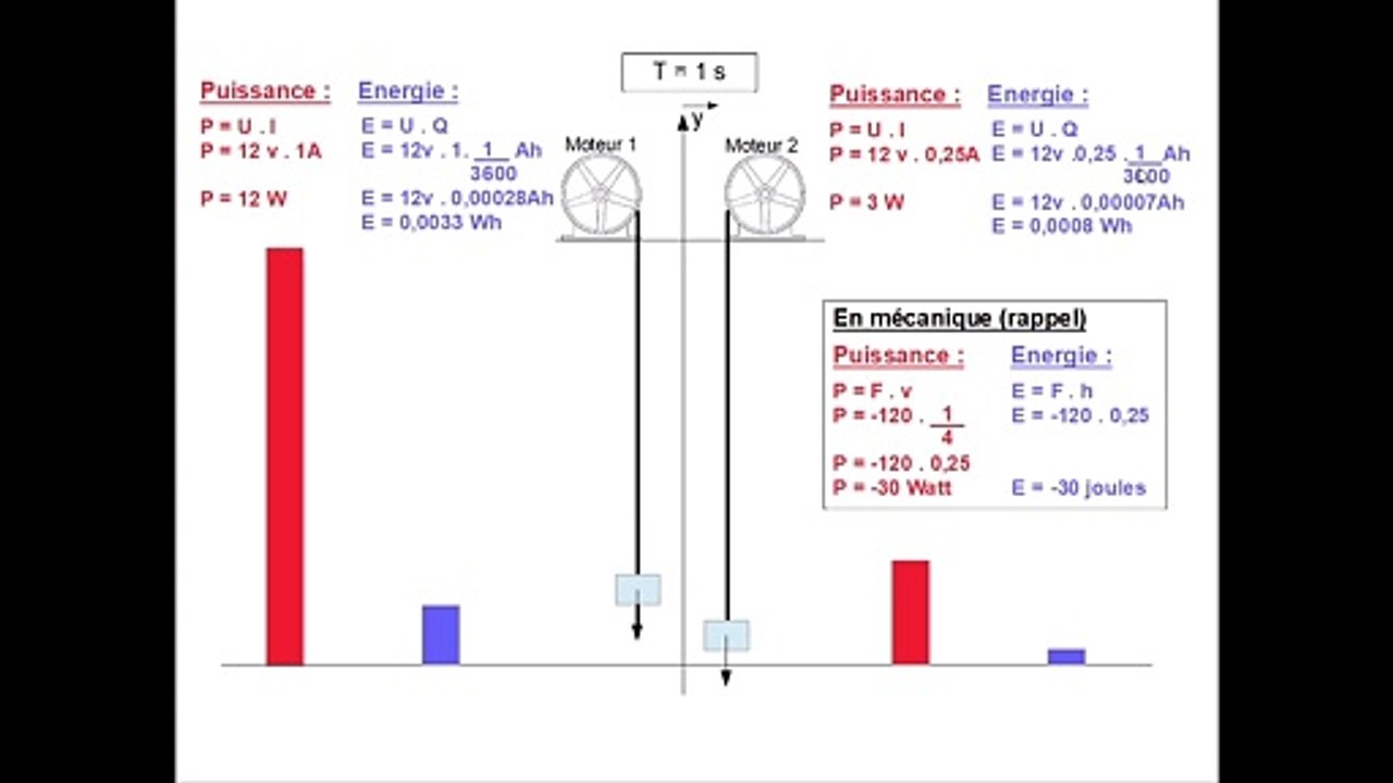 cours_energie