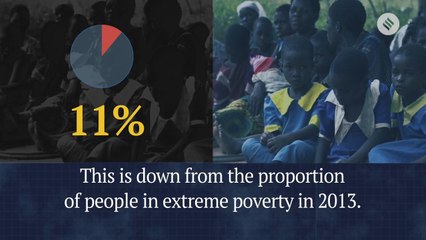 extreme poverty