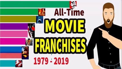 All-Time Top Movie Franchises 1979 - 2019