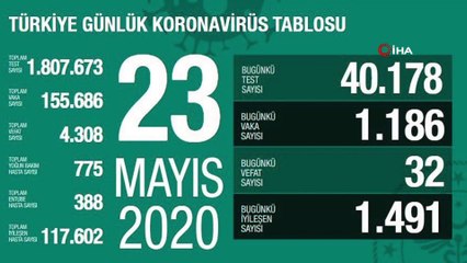 Koronavirüste son durum... 23 Mayıs tablosu açıklandı