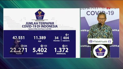 UPDATE Corona 24 Mei 2020: 22.271 Positif, 5.402 Sembuh, 1.372 Meninggal