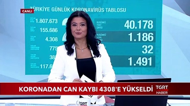 Koronadan Can Kaybı 4308'e Yükseldi