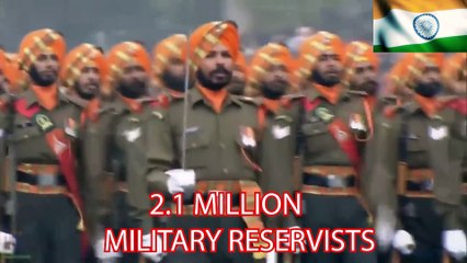 India vs Pakistan Military Comparison (2020)
