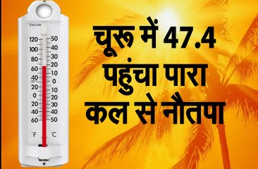 Weather news ||चूरू में 47 पहुंचा पारा, रेड अलर्ट