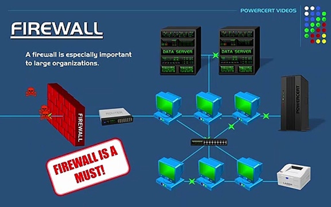 05.What is a Firewall-