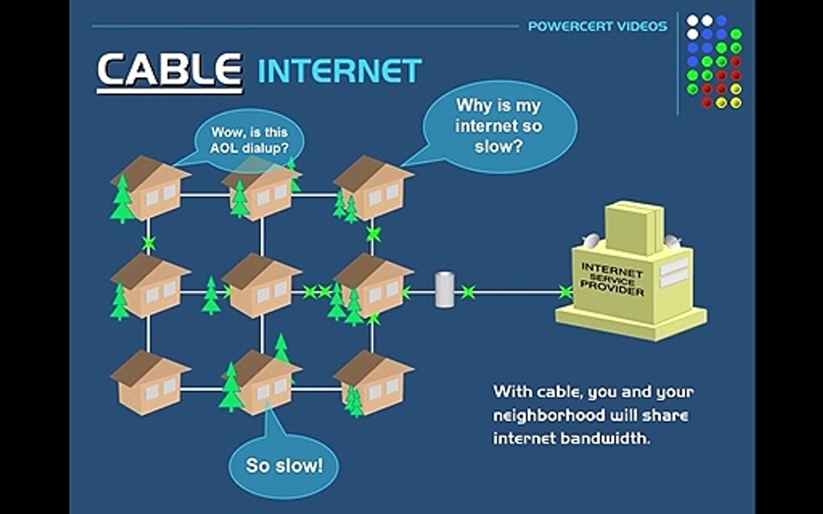 08.Cable vs DSL vs Fiber Internet Explained