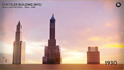 EVOLUTION of WORLD'S TALLEST BUILDING