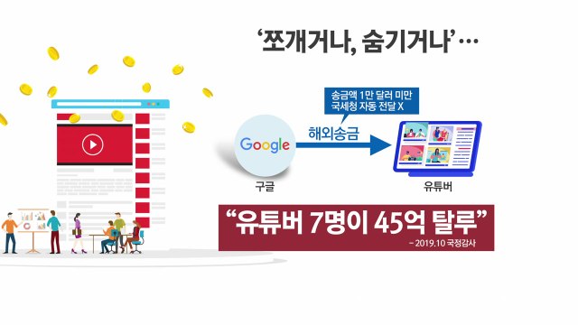 [앵커리포트] '쪼개고 숨기고'...반복되는 유튜버 탈세, 대책은? / YTN