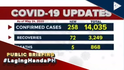 Confirmed cases of CoVID-19 as of May 24, 2020