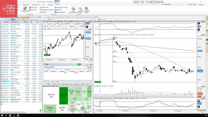 Así abre el Ibex 35
