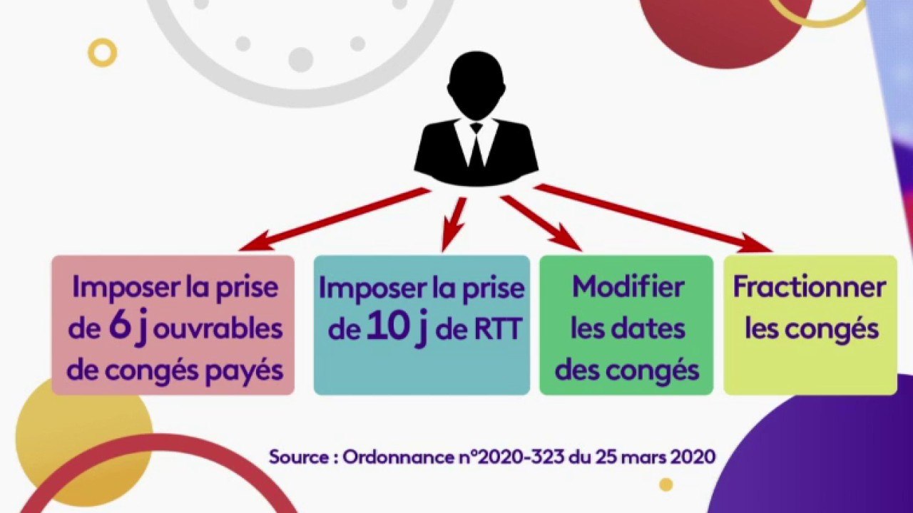 Vie active - #OnVousRépond