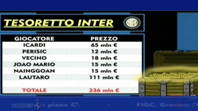 INTER: CAVANI È IN TRATTATIVA AVANZATA, WERNER È NEL MIRINO, MA SOLO SE PARTE LAUTARO?