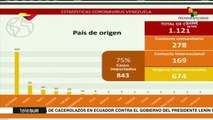 Pdte. Nicolás Maduro: el 75% de casos en el país son importados