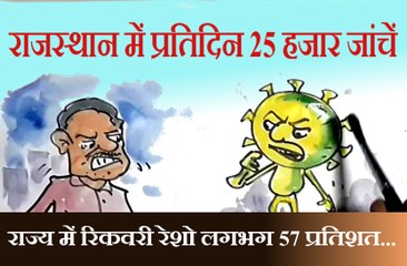 मई के अंत तक राजस्थान में प्रतिदिन होंगी 25 हजार जांचें, इस पर आदमी से कोरोना क्या कह रहा है ?,देखिए कार्टूनिस्ट लोकेन्द्र की नजर से