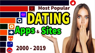 Top Most Popular DATING apps and sites 2000 - 2019