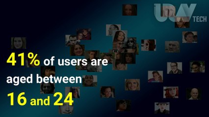 Facts about TIKTOK | #TiktokBanIndia