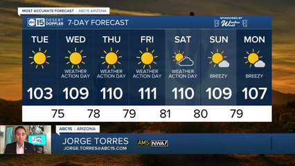 Hottest temps of 2020 this week