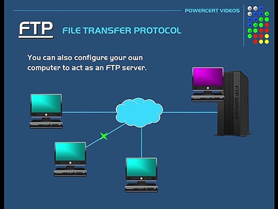 19.FTP (File Transfer Protocol), SFTP, TFTP Explained.