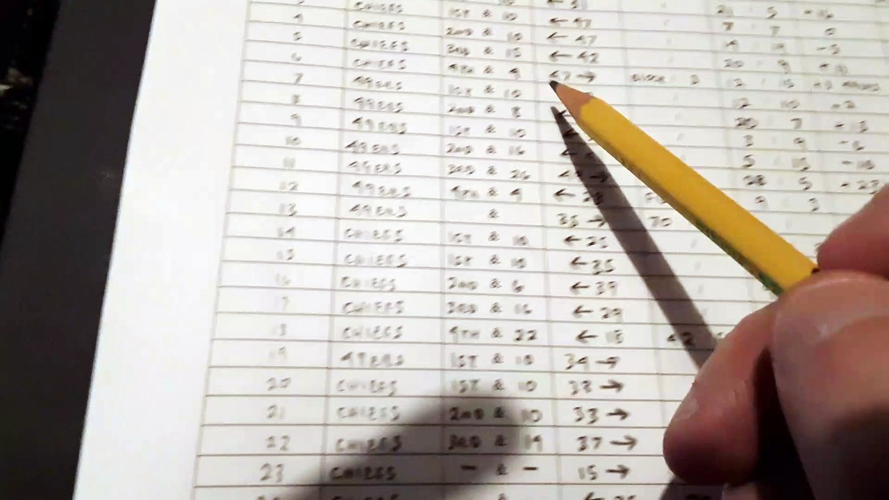 Roll For Yardage - Exhibition Game - Chiefs @ 49ers Recap