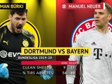 Dortmund vs Bayern - Comparaison des joueurs en forme