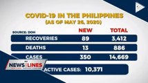Highest number of CoVID-19 cases since April 6 recorded today