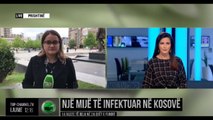 Një mijë të infektuar në Kosovë/ 14 raste të reja në 24 orët e fundit