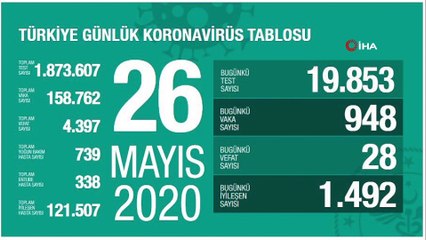 Koronavirüste son durum... 26 Mayıs tablosu açıklandı
