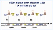 Đạo phật khoa học thiền tông 10-05-2020 P3-1