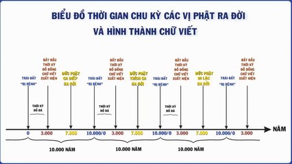 Đạo phật khoa học thiền tông 10-05-2020 P3-1
