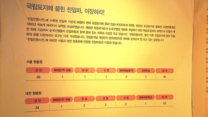 [앵커리포트] 독립군 토벌하고 현충원行...? 김병기 "친일파 이장, 최소성·객관성 담보" / YTN