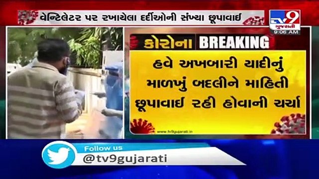 Gujarat sees surge in Coronavirus cases after lockdown relaxation.3000 cases reported in last 8 days