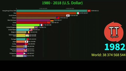 World Exporters Of Clothing (1982-2018)