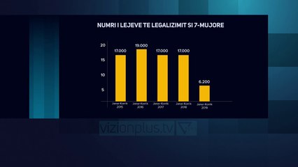 Télécharger la video: “Te hiqet taksa per legalizimet” - News, Lajme - Vizion Plus