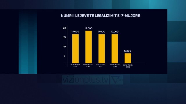 “Te hiqet taksa per legalizimet” - News, Lajme - Vizion Plus