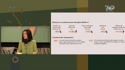 Wake Up/ Cilat janë nevojat e familjeve shqiptare. Sondazhi për pasojat social-ekonomike