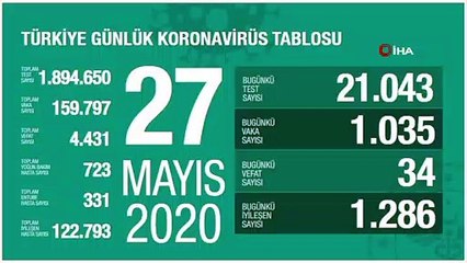 Koronavirüste son durum... 27 Mayıs tablosu açıklandı