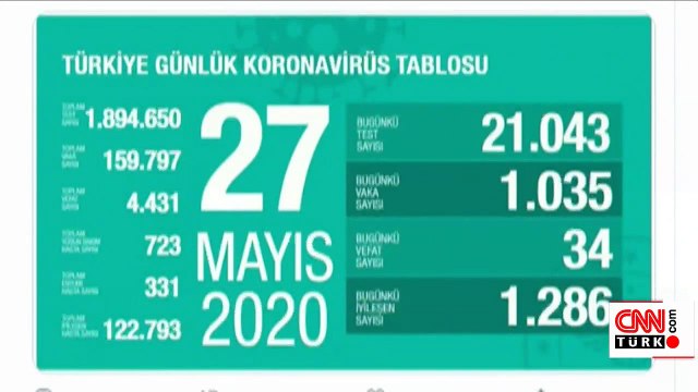 Son dakika... Sağlık Bakanı Koca son durumu paylaştı! Son 24 saatte 34 kişi hayatını kaybetti