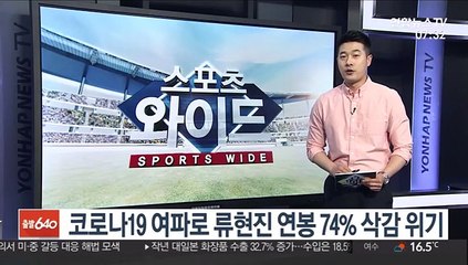 코로나19 여파로 류현진 연봉 74% 삭감 위기