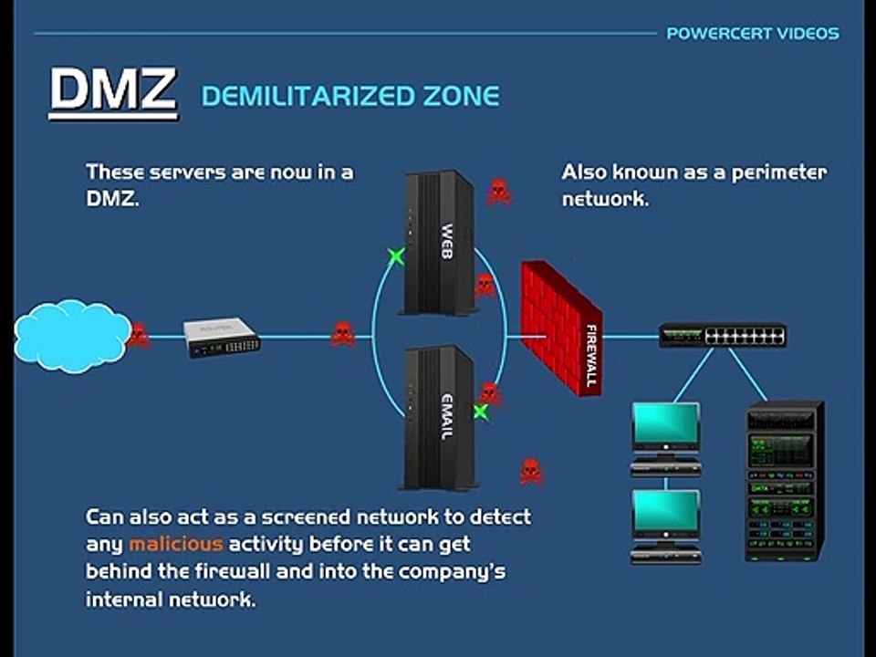 21.What is a DMZ- (Demilitarized Zone)