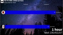 What do you think ? Tea vs coke Drinkers per day (24 hours)