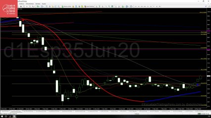Claves para la sesión del jueves 28 de mayo de 2020