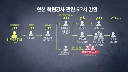[더뉴스-더인터뷰] 신규 환자 53일 만에 70명대...수도권 비상 / YTN
