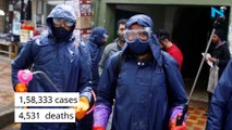 6,566 new cases, 194 deaths in last 24 hours; India Covid-19 tally reaches 1,58,333