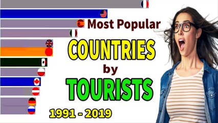 Top Most Popular Countries by Tourists 1991 - 2019