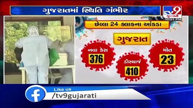 376 new coronavirus cases reported in Gujarat in last 24 hours including 256 in Ahmedabad